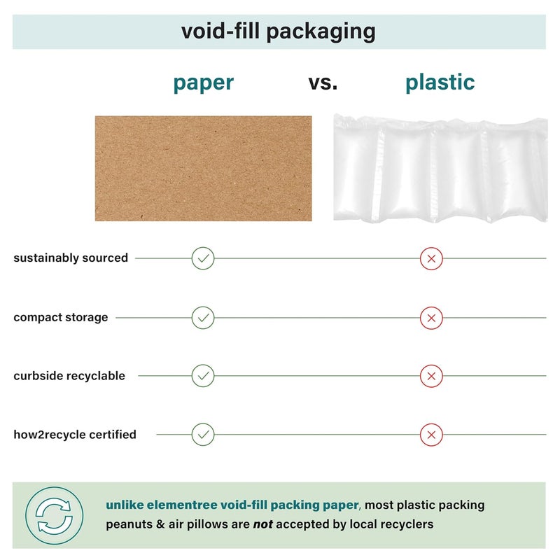 Elementree Brown Packing Paper Sheets for Moving & Shipping - 250 Count (229 Feet) - 14.5" x 11" Sheet Size - Sustainable Void Fill Packaging Made in the USA - Kraft Paper Thickness (00923) - Image 3